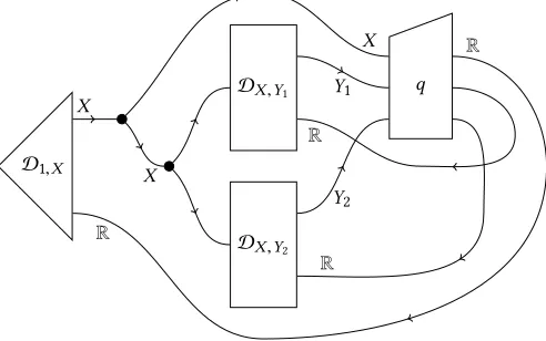 Figure 6. Hybrid sequential-simultaneous move game