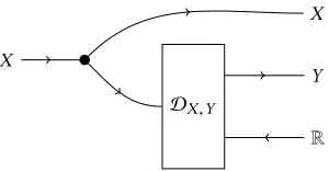 Figure 3. Definition of D∆X,Y