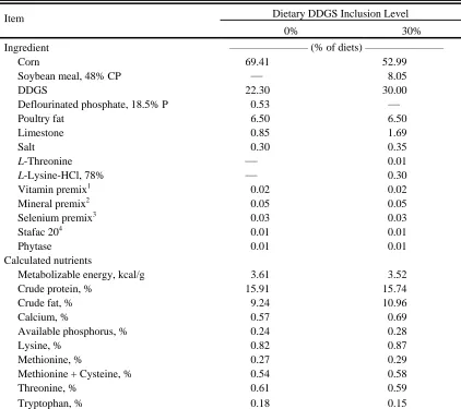 Table 1. Composition and calculated contents of the experimental diets (% as fed basis) 