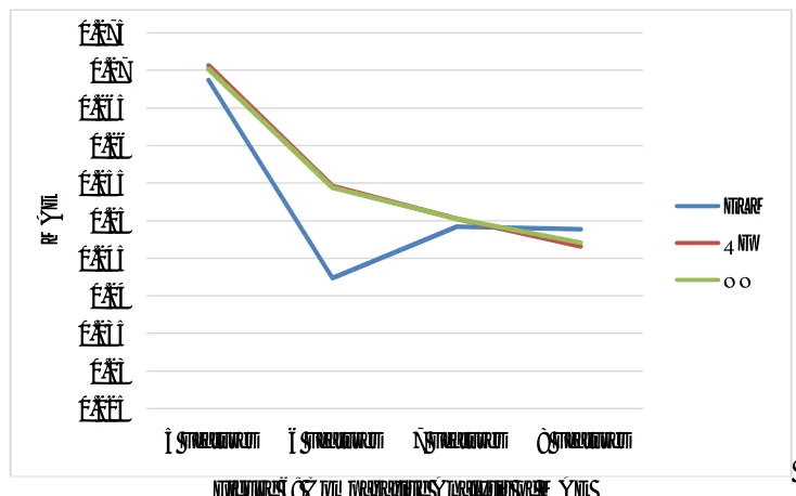 Figure 6: Comparative Analysis of MAE  