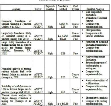 Table 2.1: List of journals. 