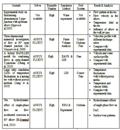 Table 2.1: List of journals (cont.). 