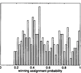 Figure 1: Plots of (a) training and (b) test perplexity versus number of iterations of the EM algorithm, for the aggregate Markov model with C = 32 classes
