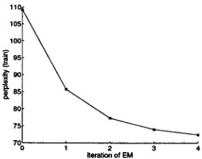 Table 3: Results for ML mixed-order models; m de- notes the number of bigrams that were mixed into fraction of words in the test set that were assigned zero probability