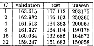 Table 4: Words with low and high values of Al(w) in an m = 2 mixed order model. 
