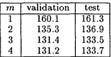 Table 8: Effect of truncating trigrams that occur less than t times. The table shows the baseline and mixed-order perplexities on the test set, the num- ber of distinct trigrams with t or more counts, and the fraction of trigrams in the test set that requi