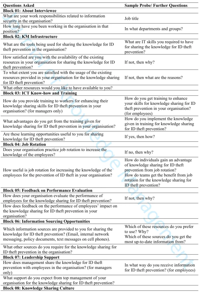 Table 2. Research Instrument of the Study