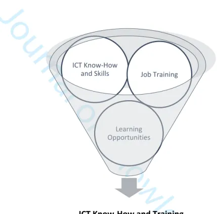 Figure 3. ICT Know-How and Training - an extended factor