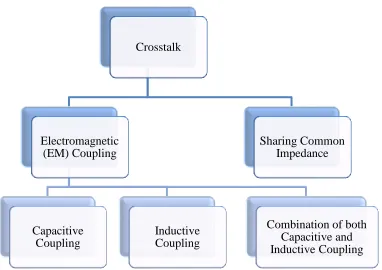 Figure 2.2: The crosstalk tree diagram [4] 