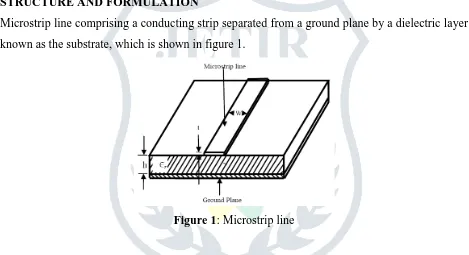 Figure 1: Microstrip line 