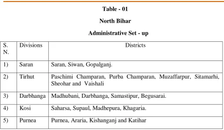 Table - 02 