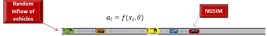 Figure 2 Schematic representation of the macroscopic optimisation scenario 