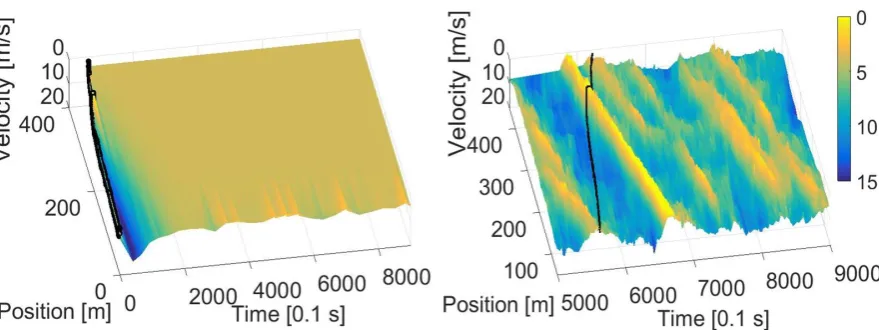 Figure 10 Comparison of the spatiotemporal velocity profile of the modelled scenario with the real data when the trajectory of the lead vehicle is     =1845 (marked with the black solid line) 