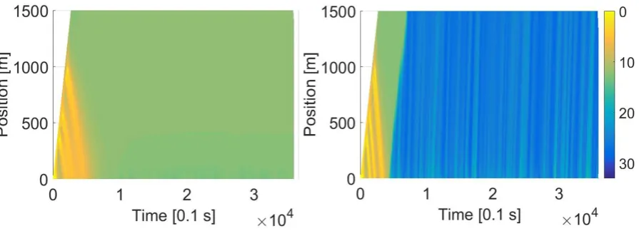 Table 2 The comparison of the micro optimal results with the calibrated set of model parameters from Punzo & 