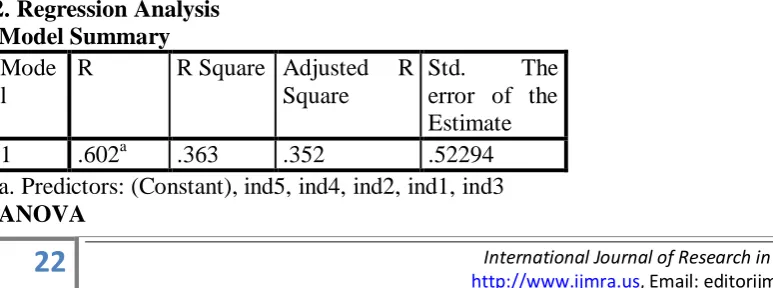 Table 1 Correlation table for dependent and independent variables 