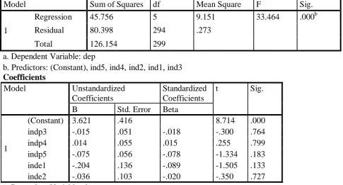 table. That means it has a high correlation between the dependent and independent variables considered