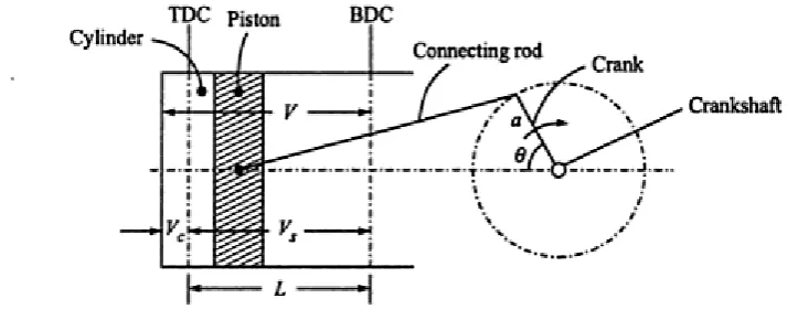 Figure 2.2.2.1 Basic terminology 