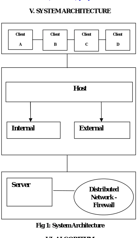 Fig 1: System Architecture  