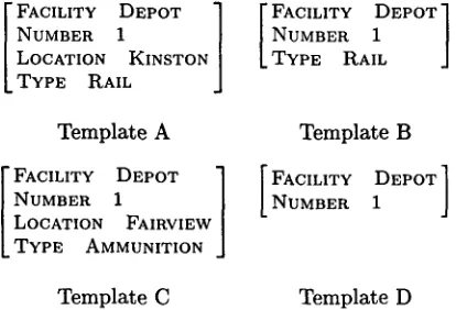 Figure 1: A Scenario Employing an Information Extraction System 