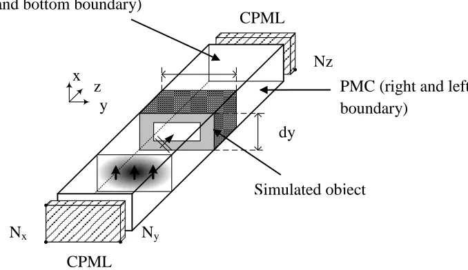 Figure 1.1.1: Structure modeling boundary condition 1 