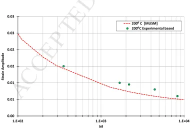 Figure 5 Comparison between Modified Universal Slope Method and experimental results (Karakaş and Szusta, 2015)