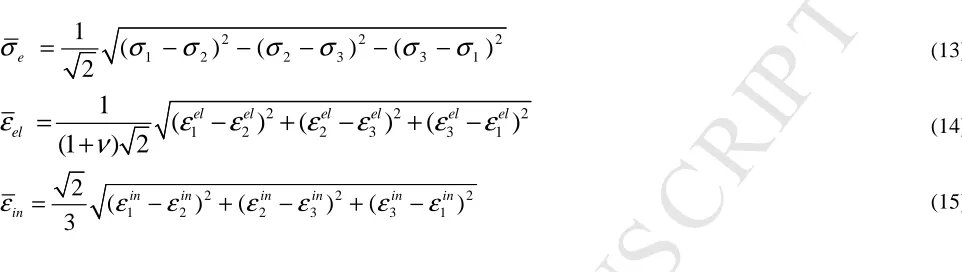 Table 4. Strain increments at different load points of the stabilized hysteresis loop