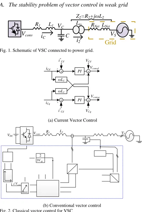 Fig. 1. Schematic of VSC connected to power grid. 