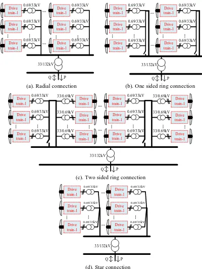 Fig.3. different AC collection network for a multi-rotor wind turbine  