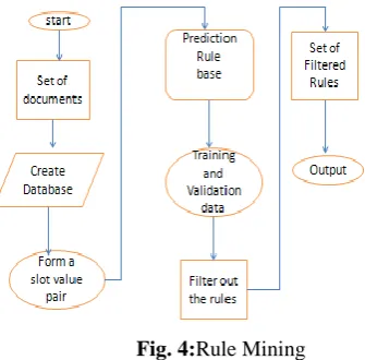 Fig. 3: System Architecture Of DiscoTEX  