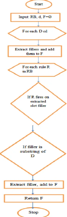 Fig. 6: Recall 