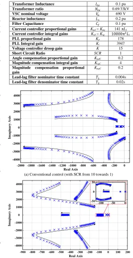 TABLE I SYSTEM PARAMETERS 