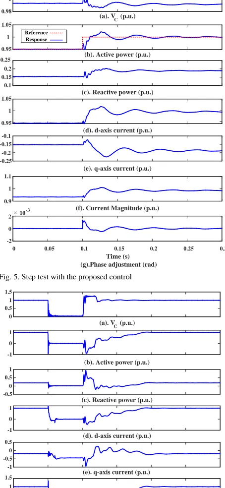Fig. 5. Step test with the proposed control 