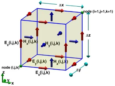Figure 2.1: 3D FDTD Computational Space Composed of Yee’s Cell [1] 