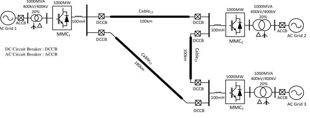 Fig 2. Schematic block diagram of average model of MMC with controller  