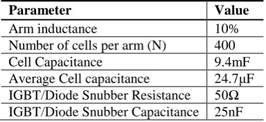 Table 2. Internal parameters of MMC for simulation 