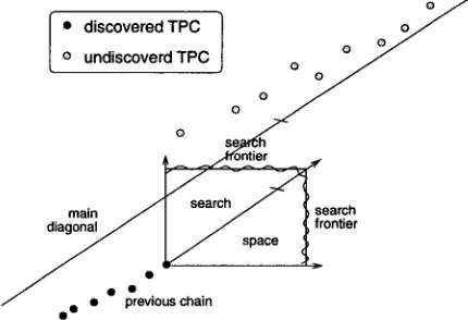 Figure 1: a bi~ext space 