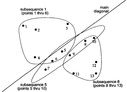 Figure 4: The points of correspondence are num- bered according to their displacement from the main diagonal