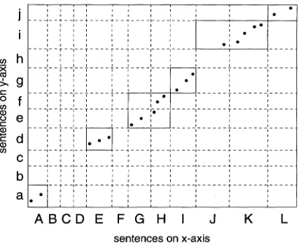 Figure 9: Sentence boundaries form a grid over the bitext space. Each cell in the grid represents the product of two sentences, one from each component text