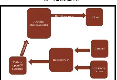Figure 2: System Architecture. 