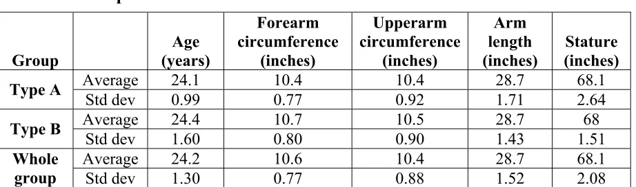Table 1 Anthropometric data 