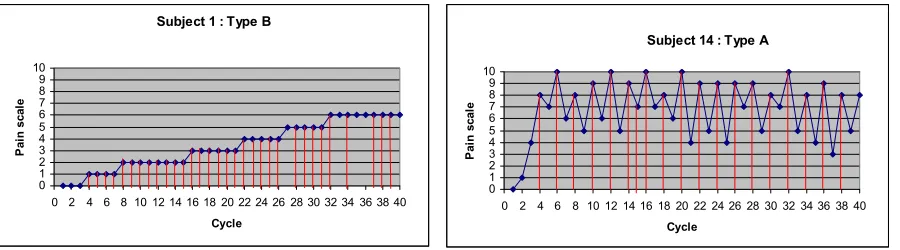Table 4 Means and std. deviation for all dependent variables 