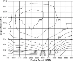 Figure 2.1: Iso-Brake Speciﬁc Fuel Consumption lines as function of torque and engine