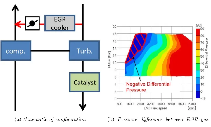 Figure 2.5: High Pressure Loop conﬁguration [10]
