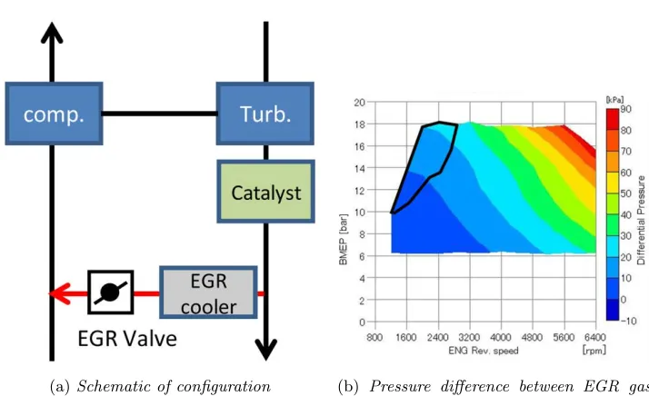 Figure 2.6: Low Pressure Loop conﬁguration [10]