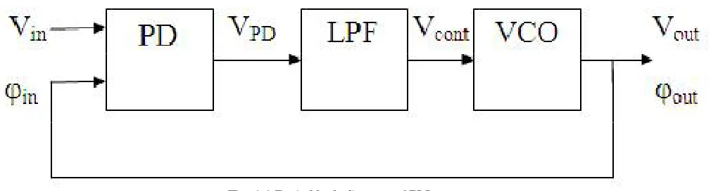 Fig. 1.2 Schematic design of differential charge pump 