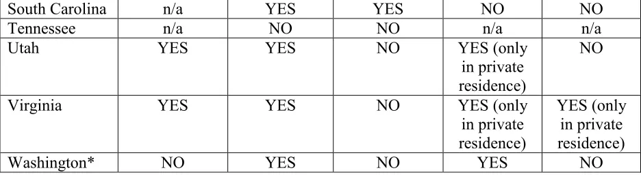 Table 2: Summary of police agency body-cam guidelines (*indicates police agencies from states with two consent systems)  