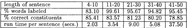 Table 1: Evaluation results. 