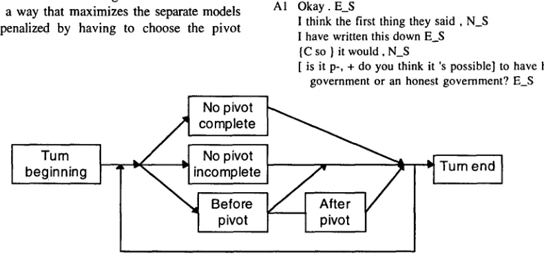 Table 11: Perplexity experiments on full sentences, before and after subparts 