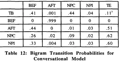 Figure 2: More complex conversational model 