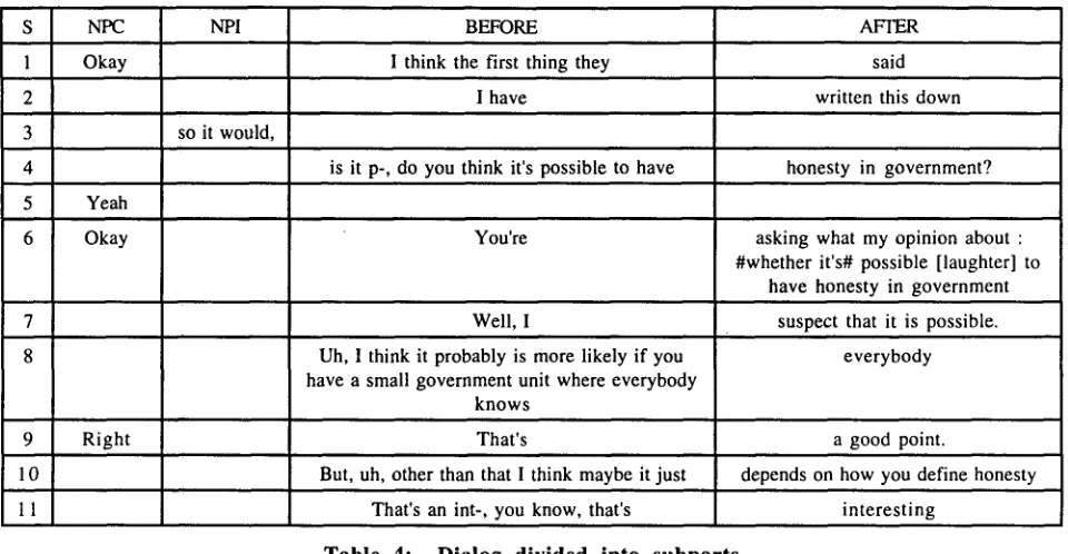 Table 4: Dialog divided into subparts 